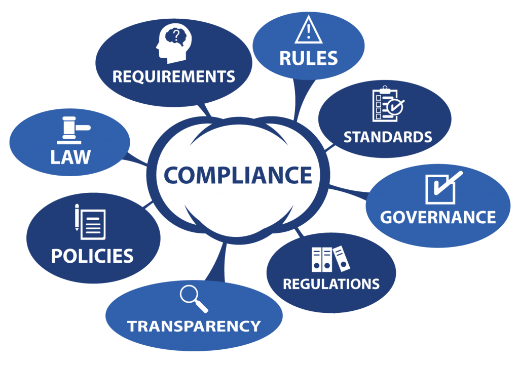 TupleLabs-Legal Compliances