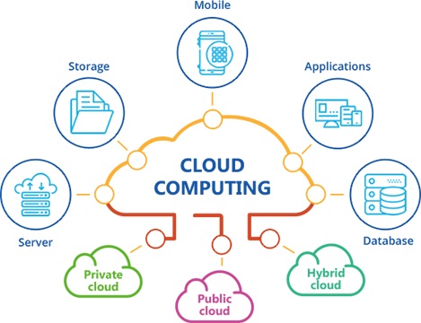 TupleLabs-cloud-computing-services1